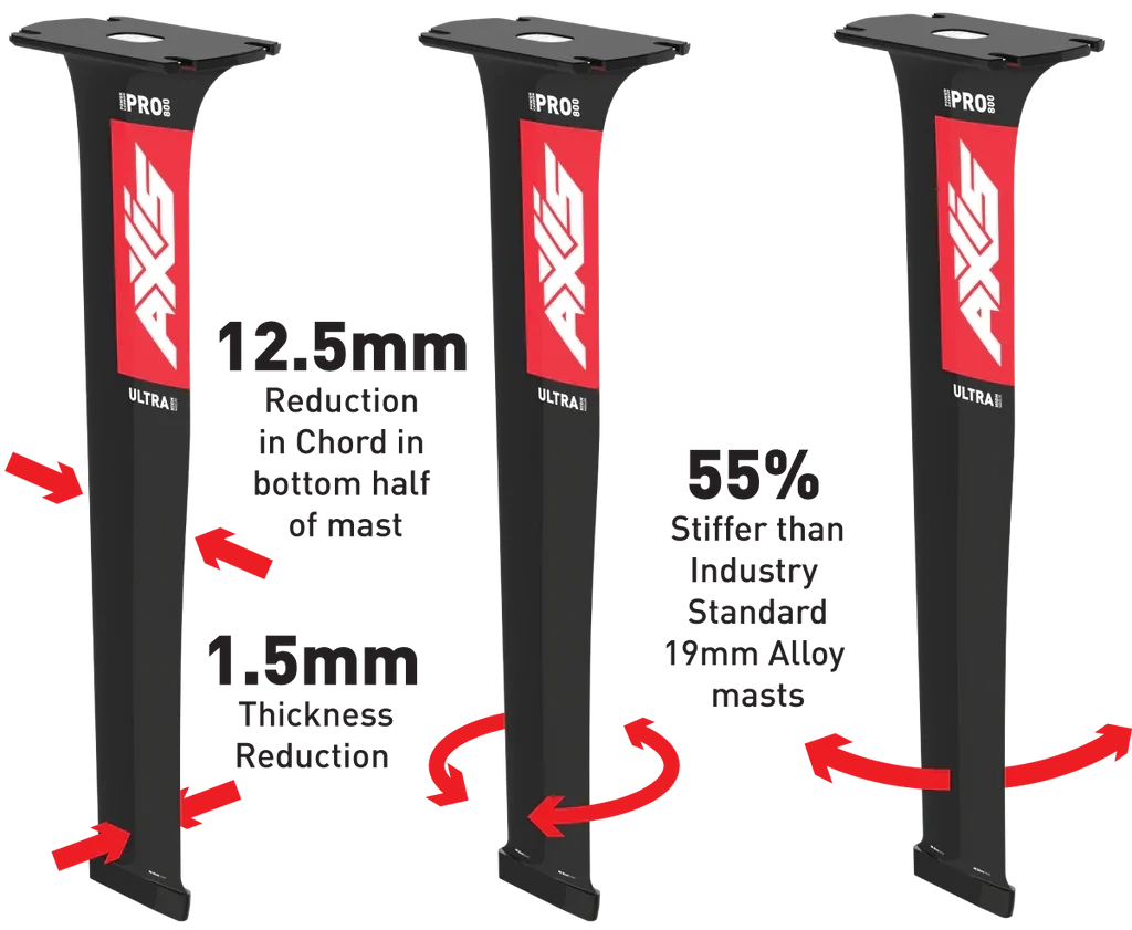 AXIS PRO ULTRA HIGH MODULUS CARBON MASTS