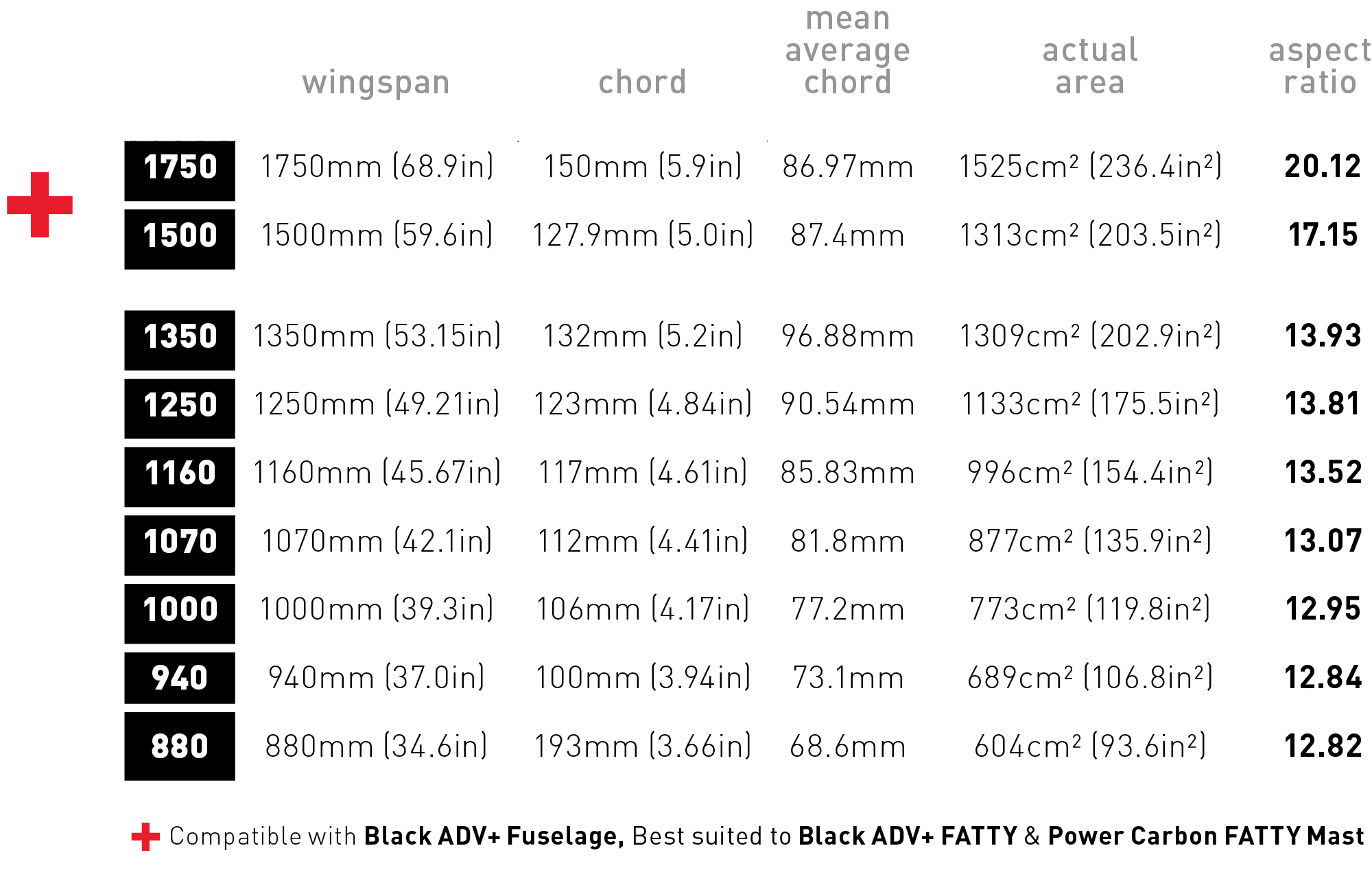 AXIS Fireball size chart