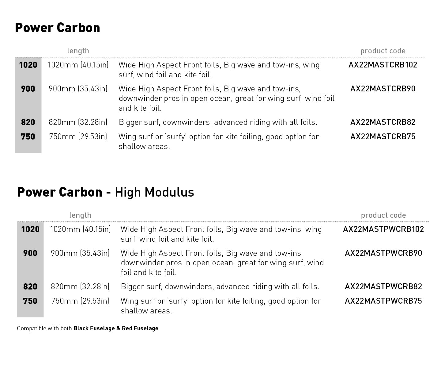 AXIS POWER CARBON HIGH MODULUS MASTS