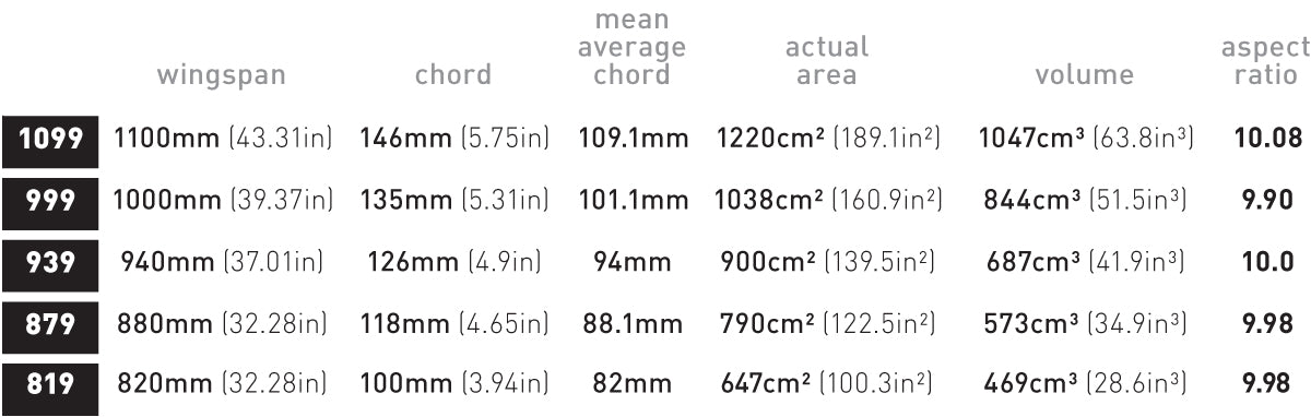 AXIS ART V2 size chart