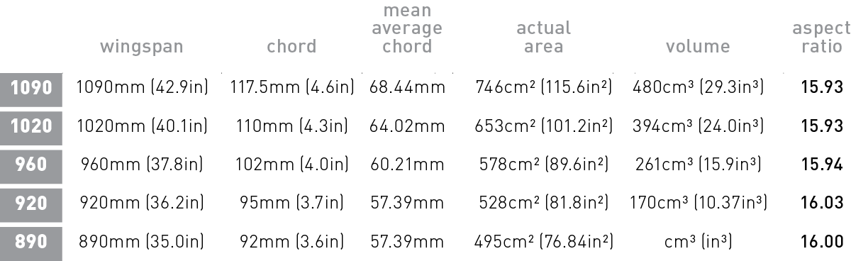AXIS Tempo size chart
