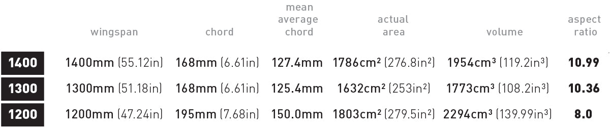 AXIS PNG V2 size chart