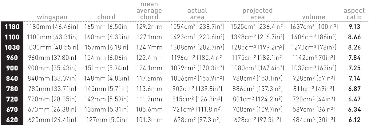AXIS Spitfire size chart