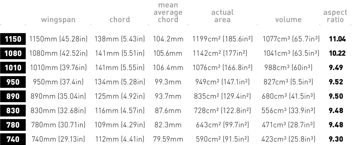 AXIS Surge size chart - wingspan, chord, area, volume, aspect ratio